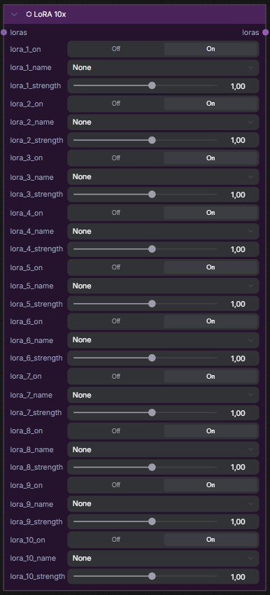 LoRA 10x Block