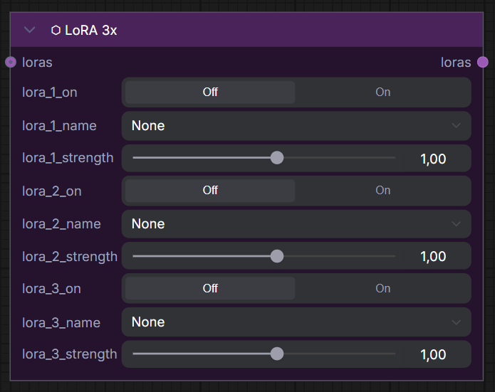 LoRA 3x Block