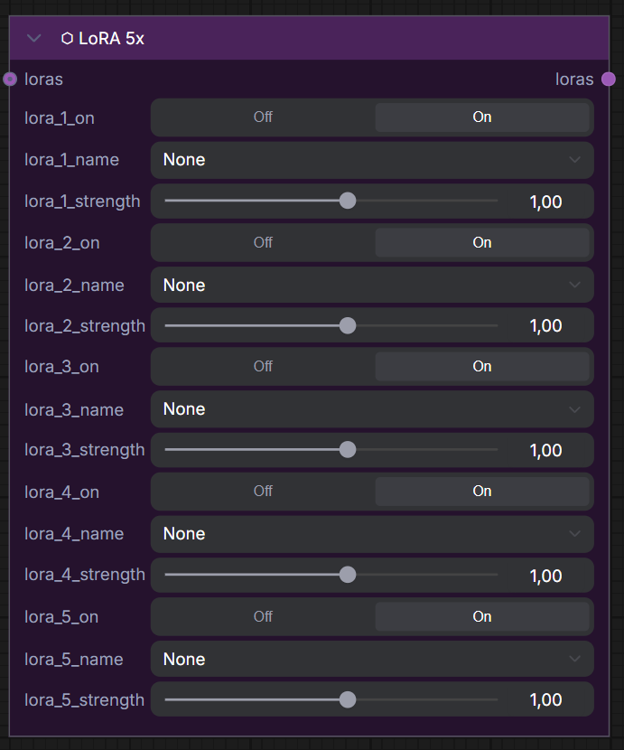 LoRA 5x Block